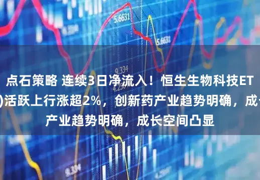 点石策略 连续3日净流入！恒生生物科技ETF(159615)活跃上行涨超2%，创新药产业趋势明确，成长空间凸显